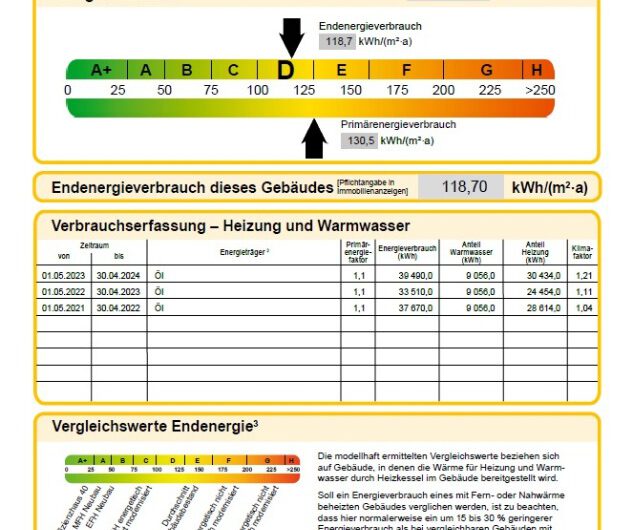 Energieausweis Foro